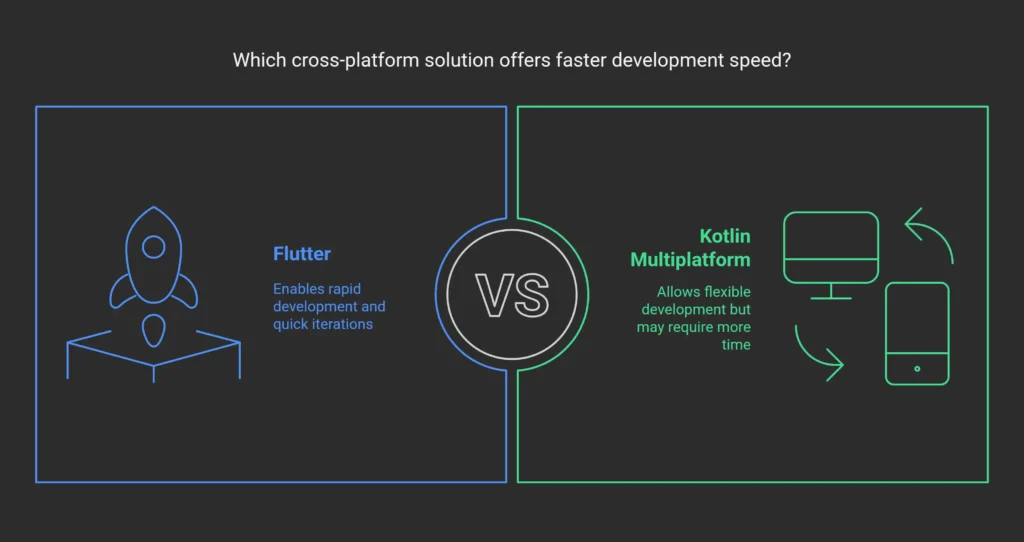 Development Speed - visual selection