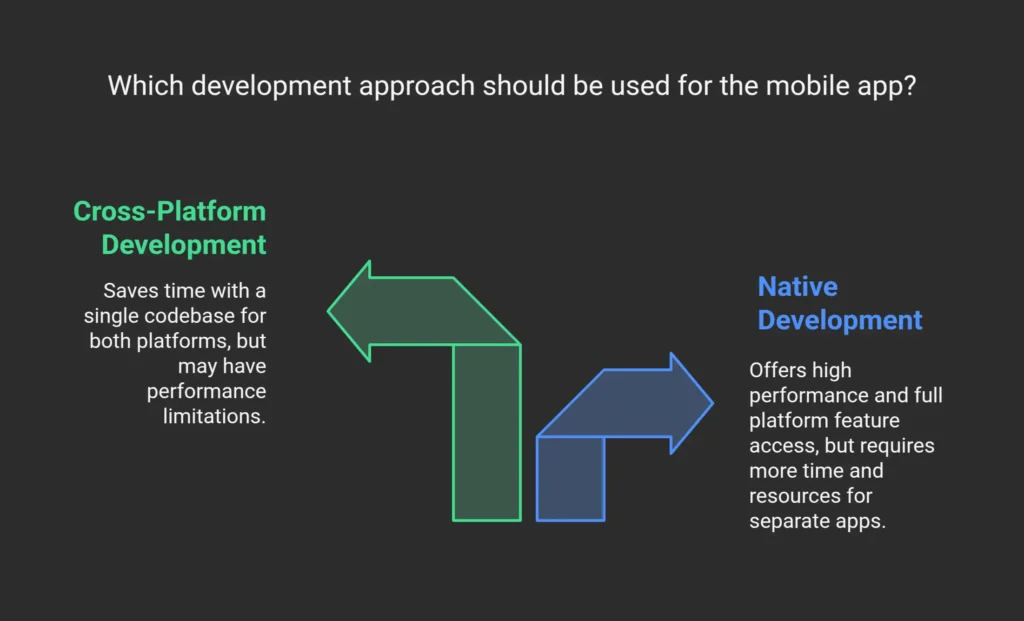 Native vs. Cross-Platform Development - visual selection