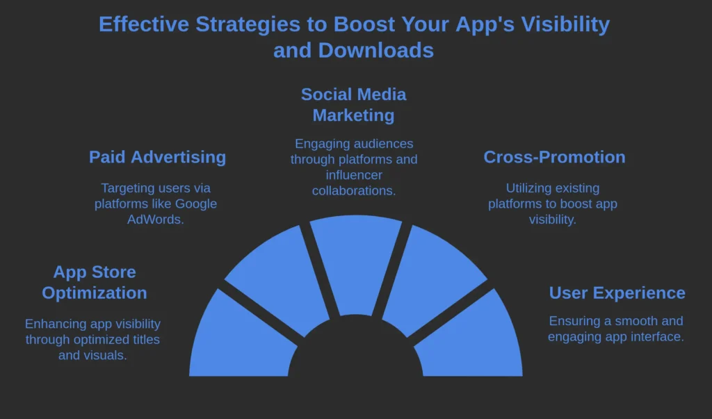 8 Tips to Drive Traffic to Your Mobile App - visual selection