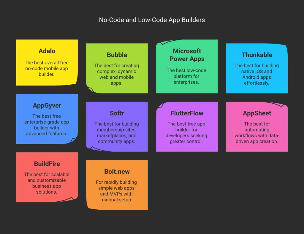 The 10 Best Free No-Code App Builders_ TL;DR - visual selection